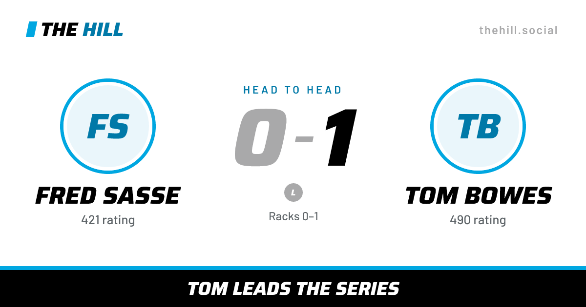 The share card: Fred Sasse vs Tom Bowes, 0–1 head to head on The Hill