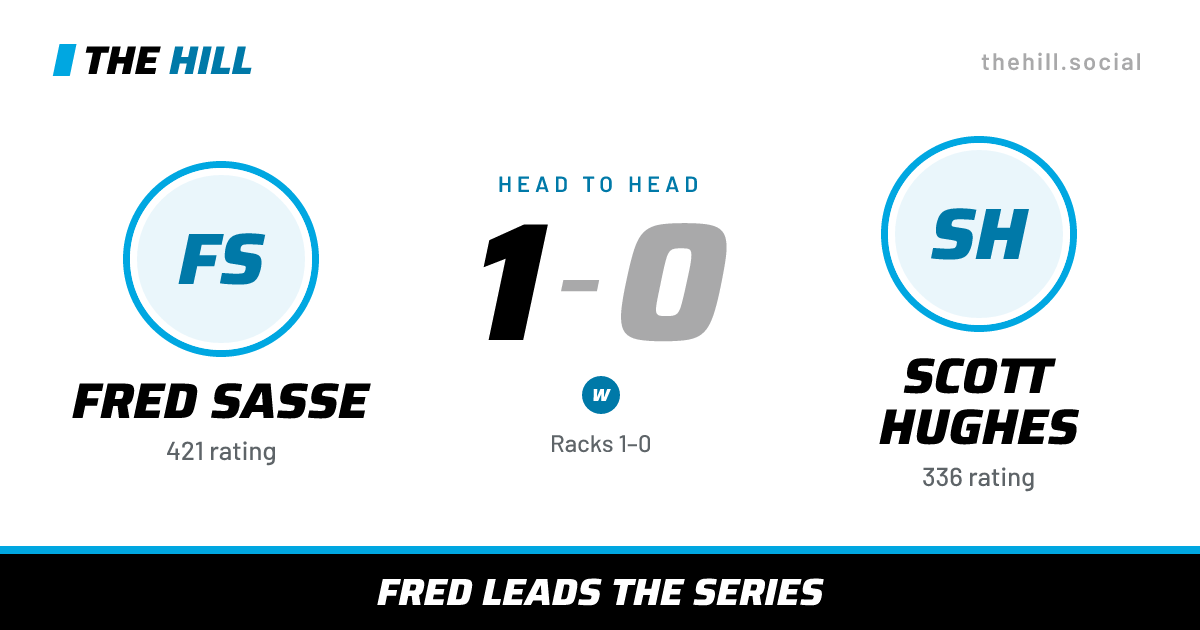 The share card: Fred Sasse vs Scott Hughes, 1–0 head to head on The Hill