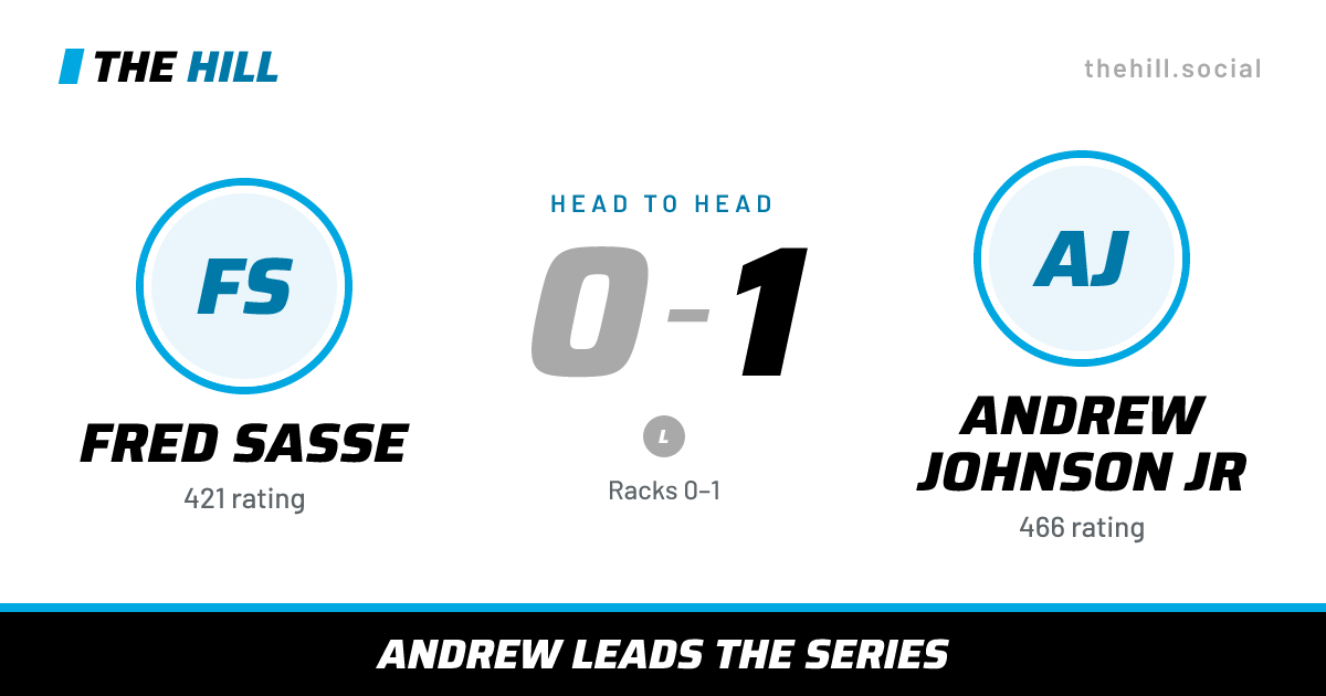 The share card: Fred Sasse vs Andrew Johnson Jr, 0–1 head to head on The Hill