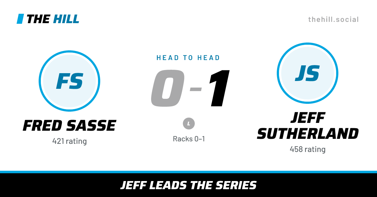 The share card: Fred Sasse vs Jeff Sutherland, 0–1 head to head on The Hill