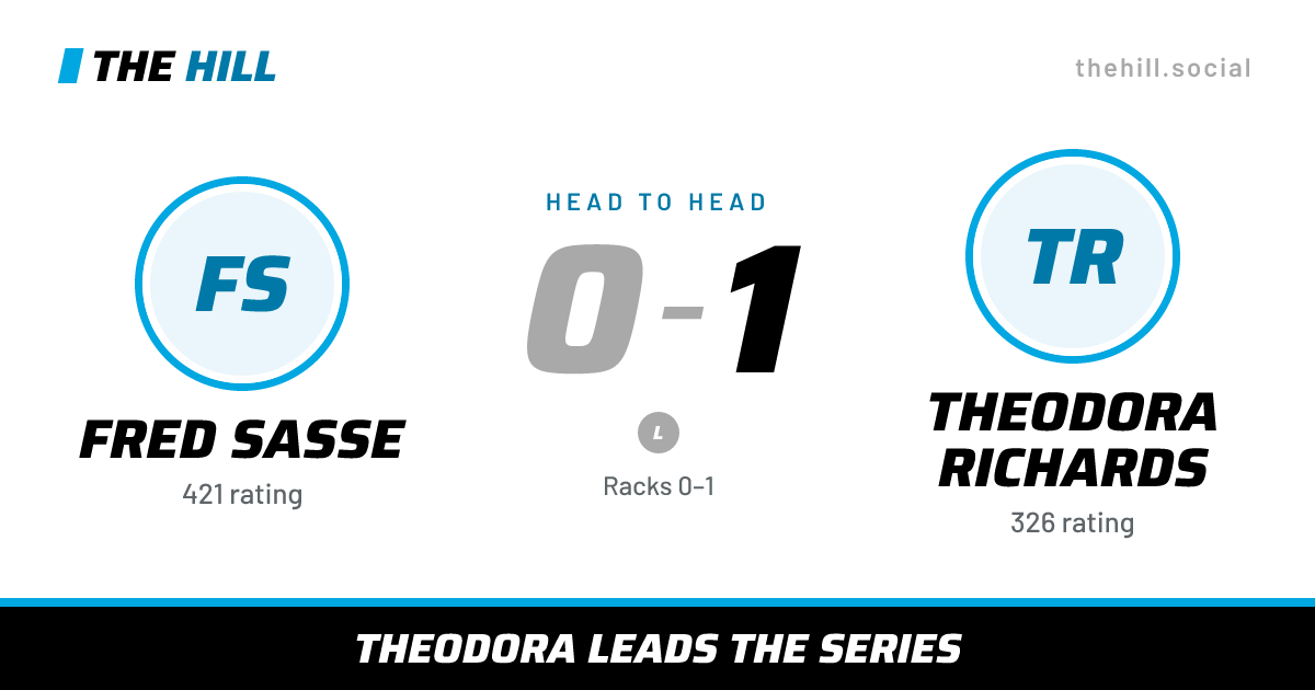 The share card: Fred Sasse vs Theodora Richards, 0–1 head to head on The Hill