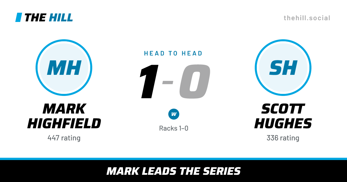 The share card: Mark Highfield vs Scott Hughes, 1–0 head to head on The Hill
