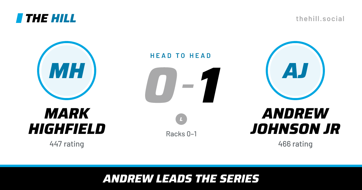 The share card: Mark Highfield vs Andrew Johnson Jr, 0–1 head to head on The Hill