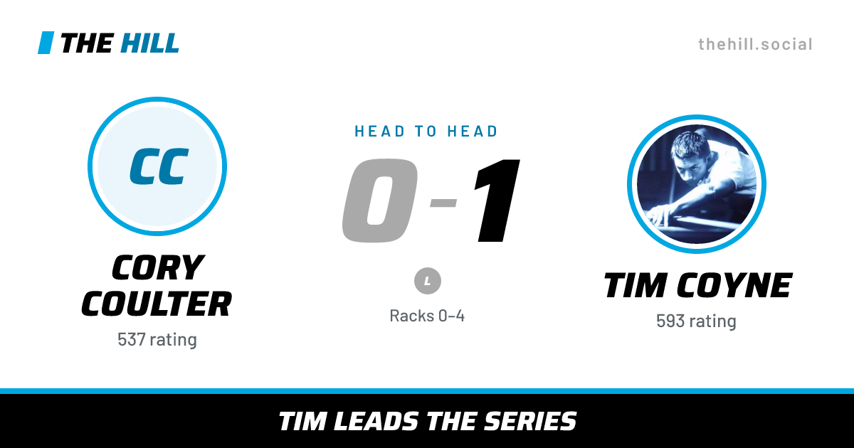 The share card: Cory Coulter vs Tim Coyne, 0–1 head to head on The Hill