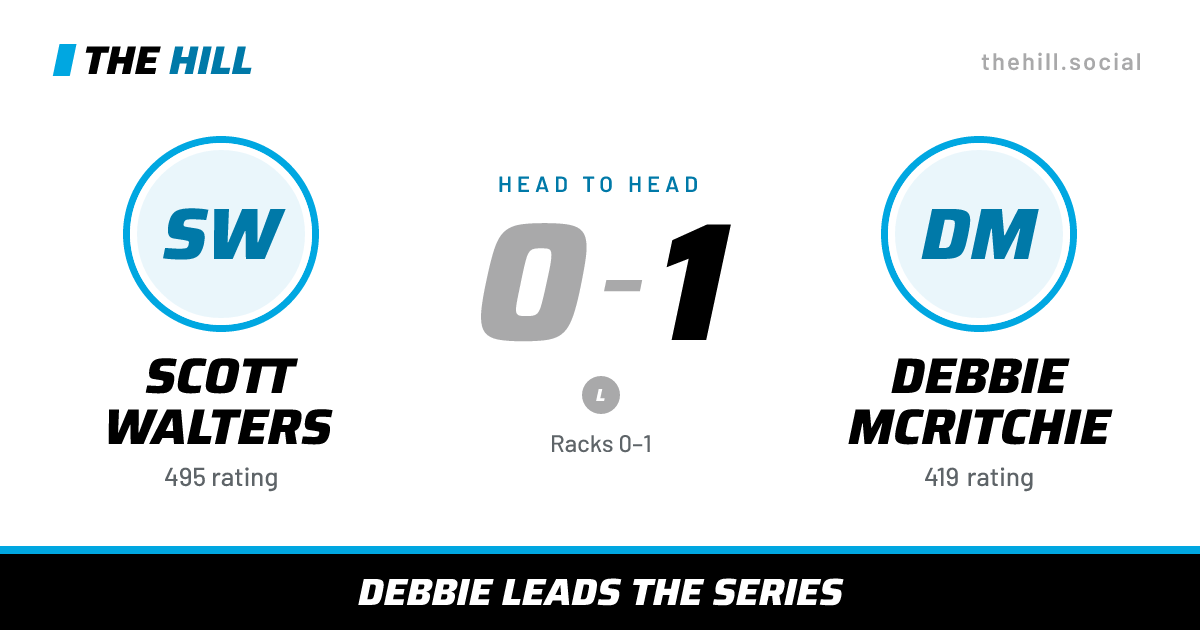 The share card: Scott Walters vs Debbie McRitchie, 0–1 head to head on The Hill