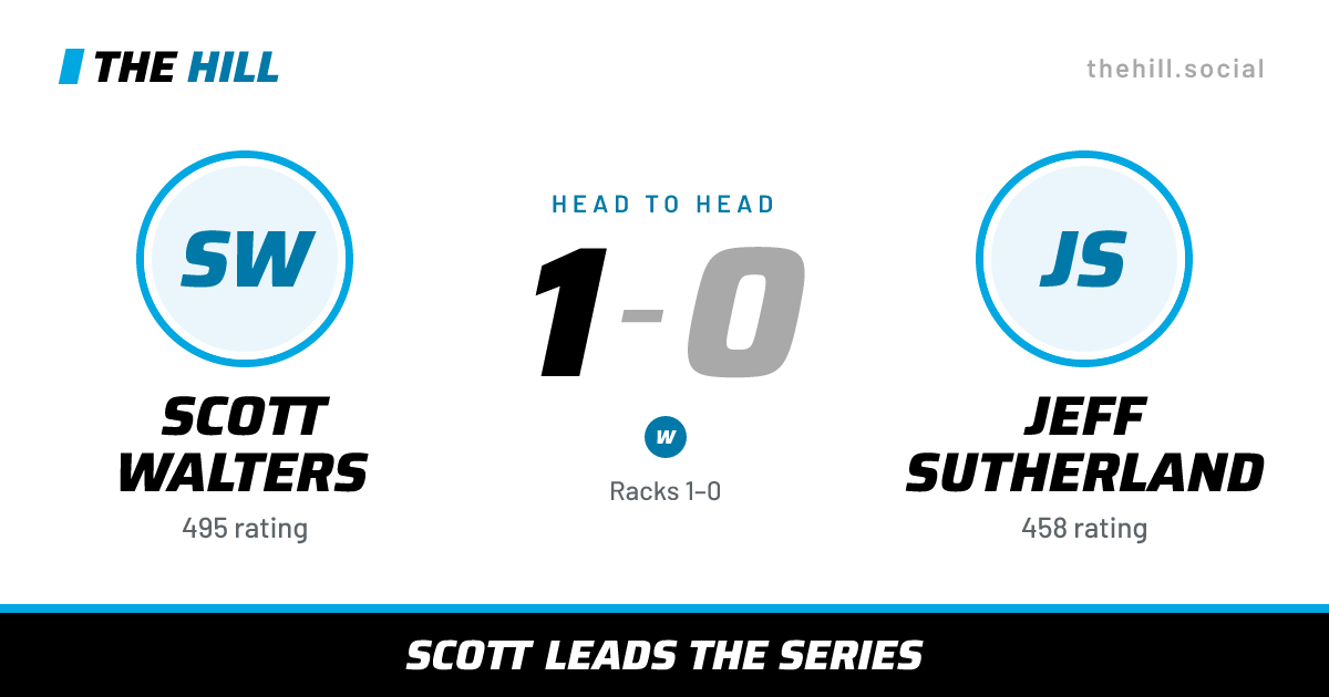 The share card: Scott Walters vs Jeff Sutherland, 1–0 head to head on The Hill