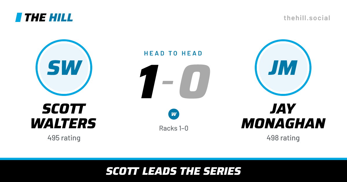 The share card: Scott Walters vs Jay Monaghan, 1–0 head to head on The Hill