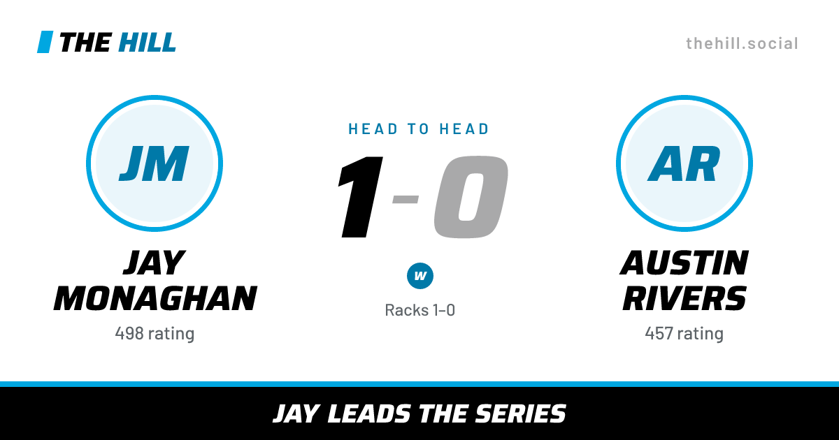 The share card: Jay Monaghan vs Austin Rivers, 1–0 head to head on The Hill