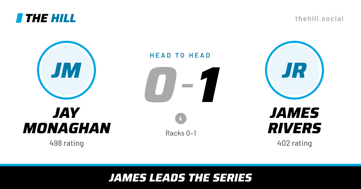 The share card: Jay Monaghan vs James Rivers, 0–1 head to head on The Hill