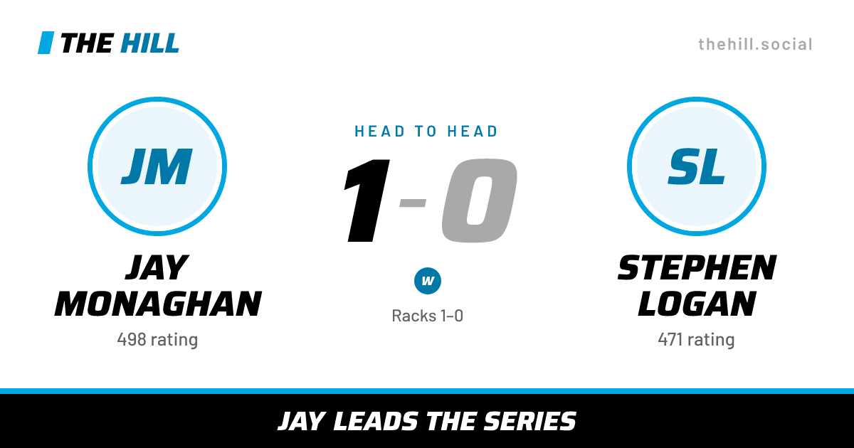The share card: Jay Monaghan vs Stephen Logan, 1–0 head to head on The Hill