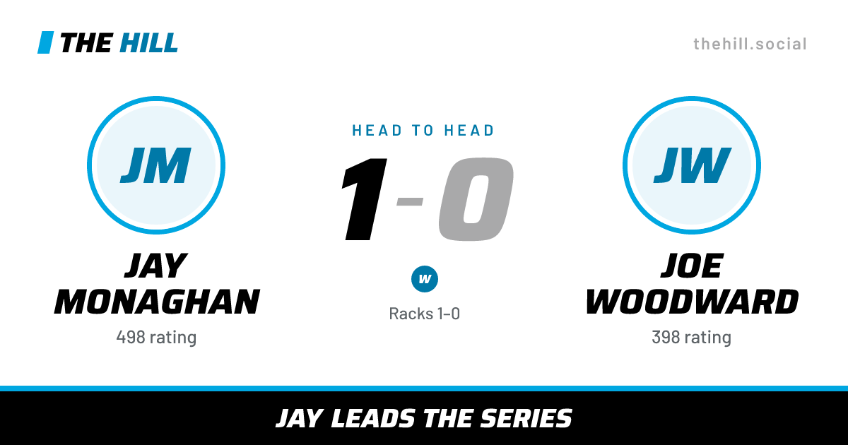 The share card: Jay Monaghan vs Joe Woodward, 1–0 head to head on The Hill