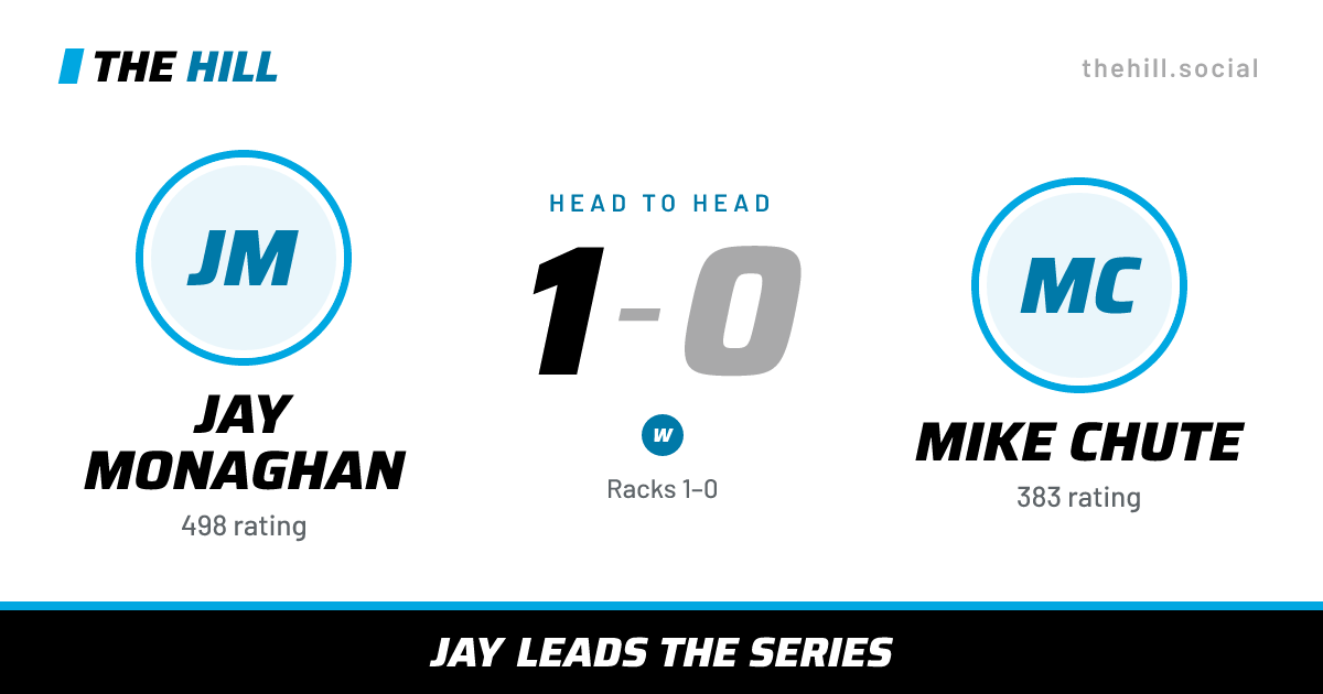 The share card: Jay Monaghan vs Mike Chute, 1–0 head to head on The Hill