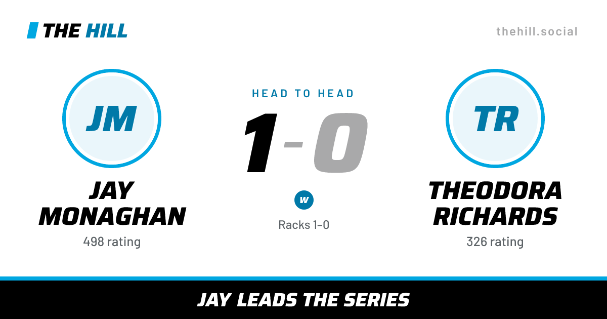 The share card: Jay Monaghan vs Theodora Richards, 1–0 head to head on The Hill