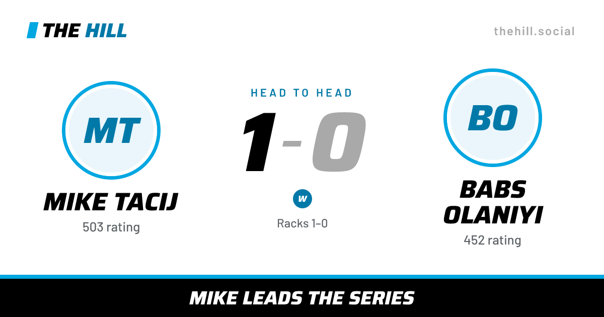 The share card: Mike Tacij vs Babs Olaniyi, 1–0 head to head on The Hill