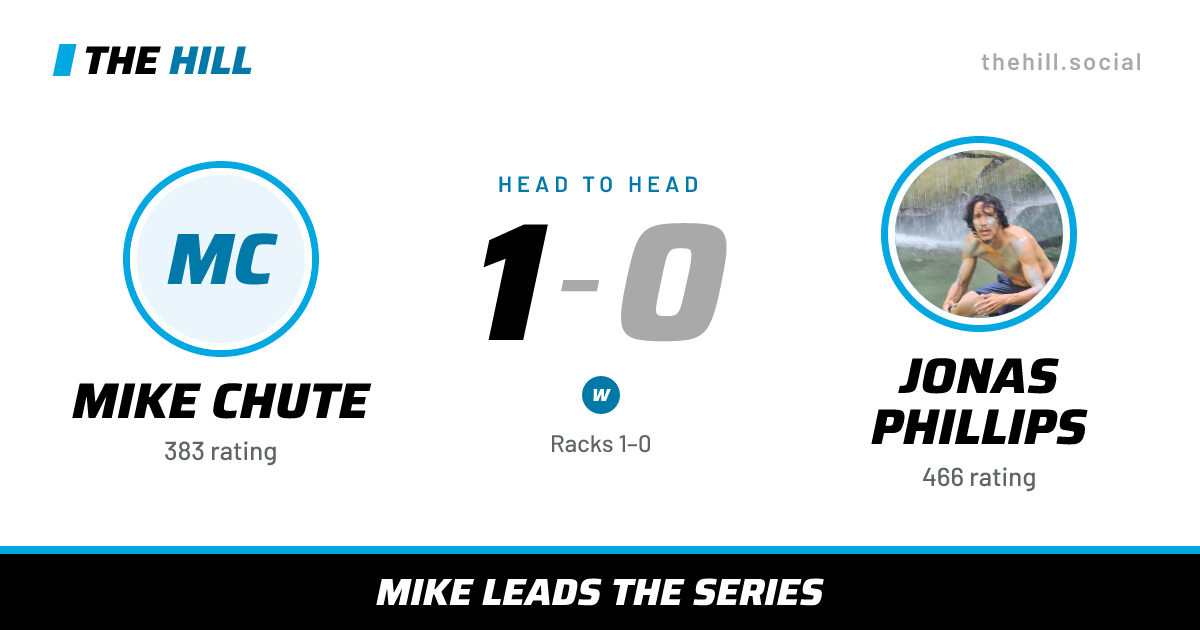 The share card: Mike Chute vs Jonas Phillips, 1–0 head to head on The Hill