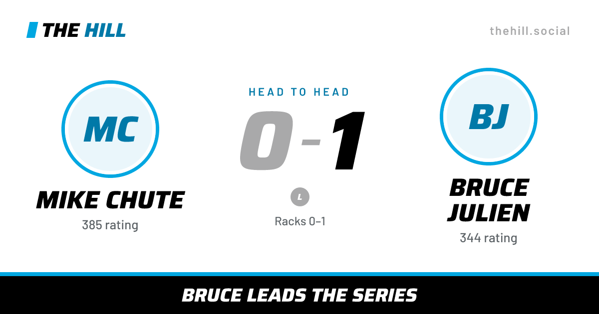 The share card: Mike Chute vs Bruce Julien, 0–1 head to head on The Hill