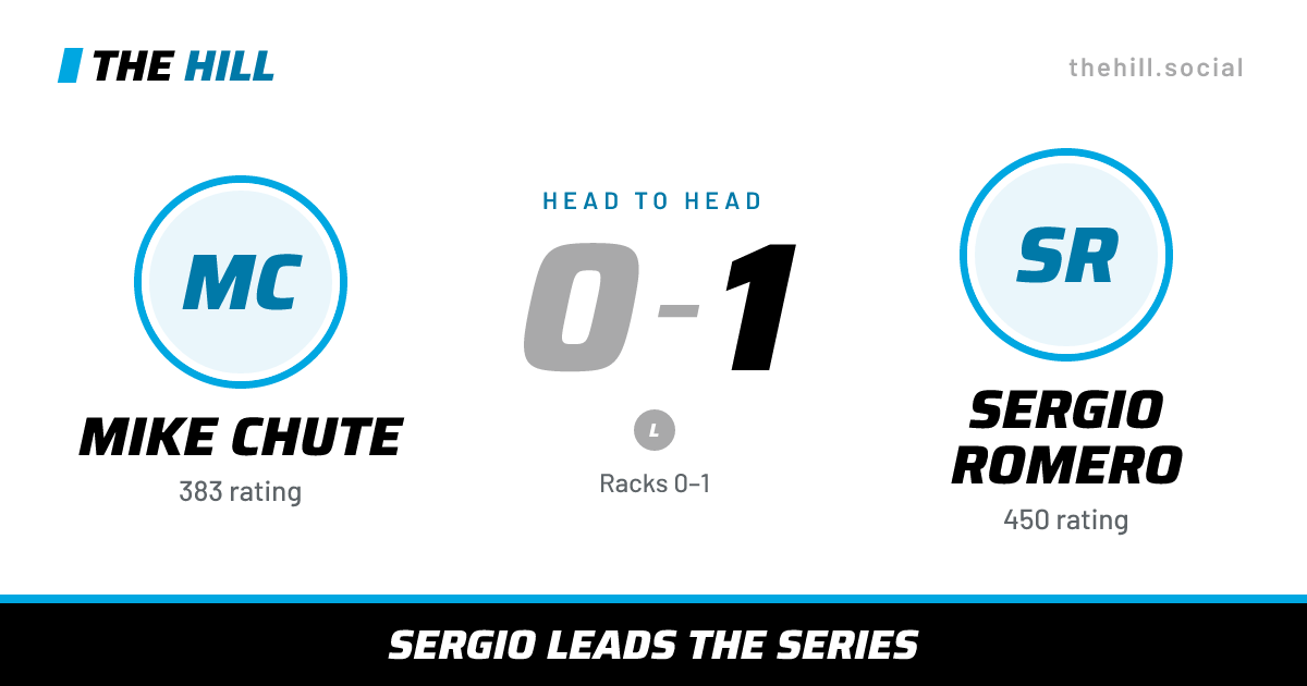 The share card: Mike Chute vs Sergio Romero, 0–1 head to head on The Hill