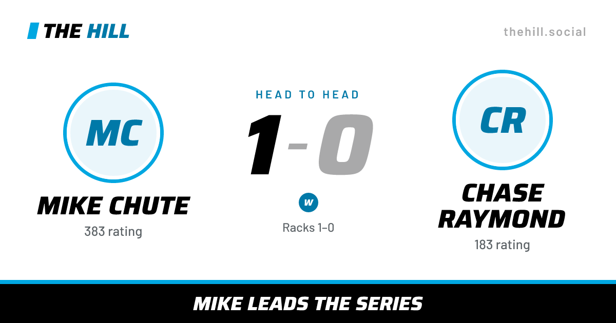 The share card: Mike Chute vs Chase Raymond, 1–0 head to head on The Hill