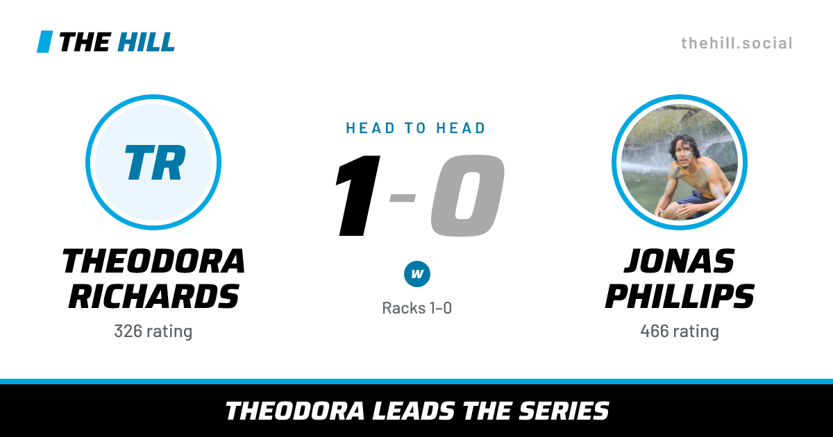 The share card: Theodora Richards vs Jonas Phillips, 1–0 head to head on The Hill