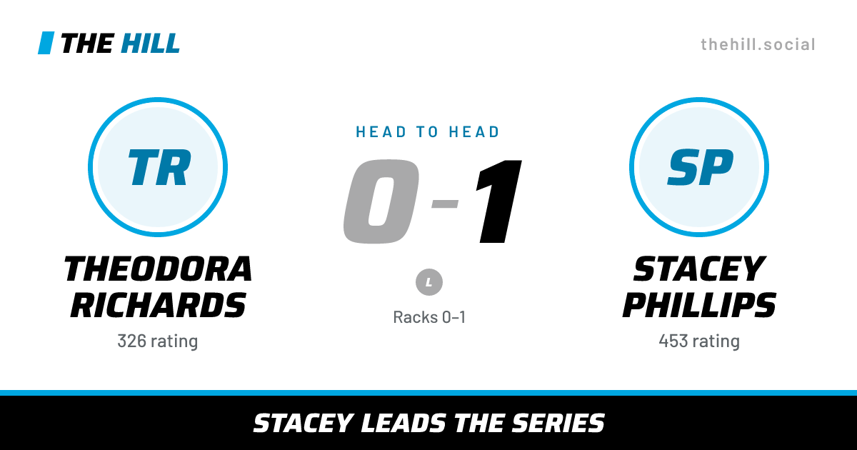 The share card: Theodora Richards vs Stacey Phillips, 0–1 head to head on The Hill