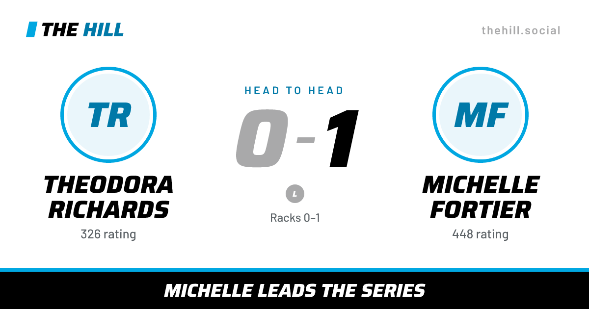 The share card: Theodora Richards vs Michelle Fortier, 0–1 head to head on The Hill