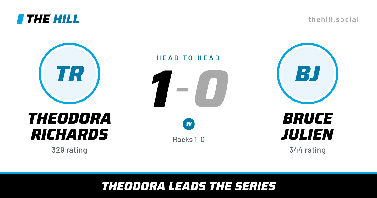 The share card: Theodora Richards vs Bruce Julien, 1–0 head to head on The Hill