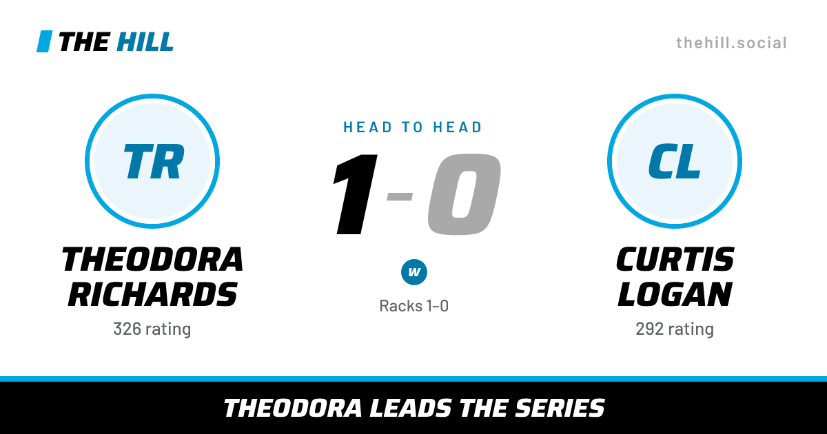 The share card: Theodora Richards vs Curtis Logan, 1–0 head to head on The Hill