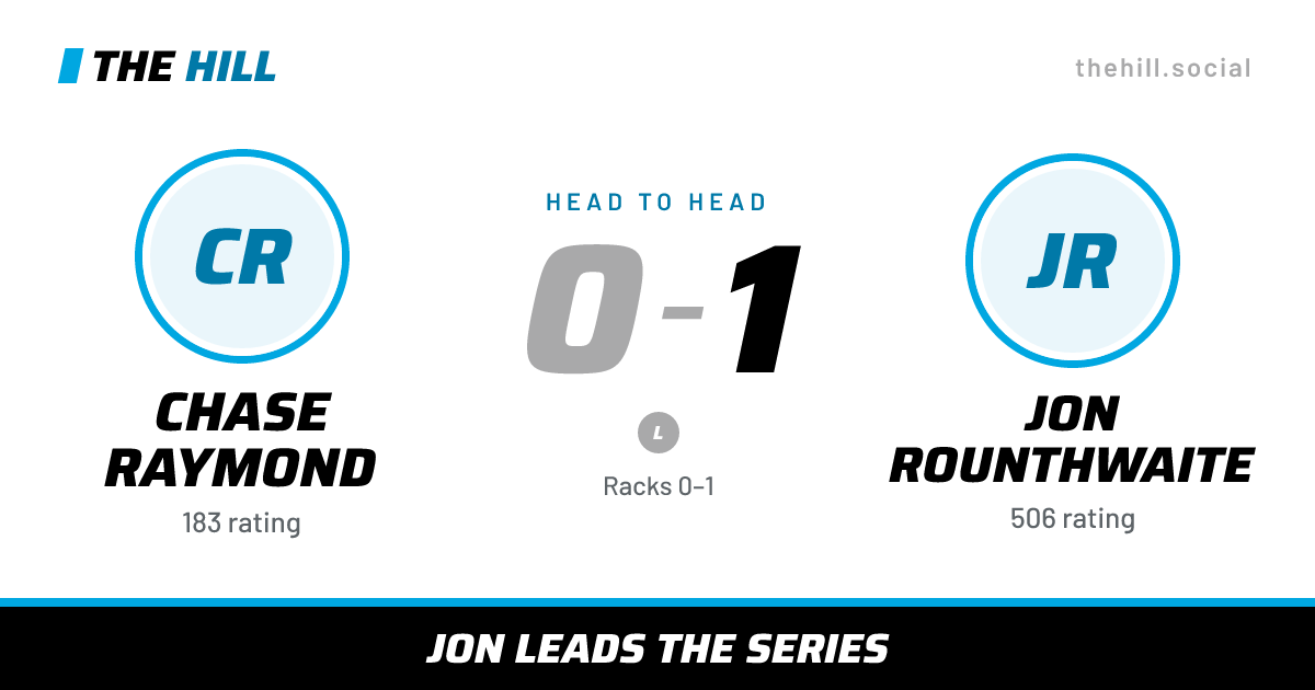 The share card: Chase Raymond vs Jon Rounthwaite, 0–1 head to head on The Hill