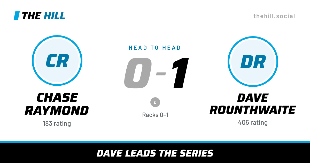 The share card: Chase Raymond vs Dave Rounthwaite, 0–1 head to head on The Hill