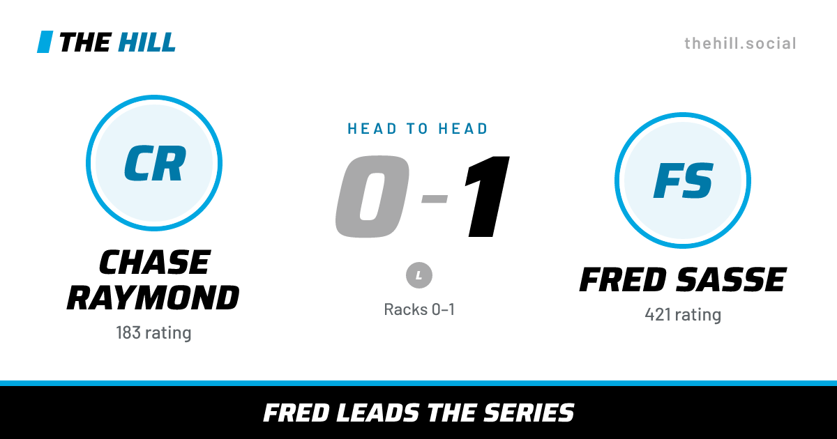 The share card: Chase Raymond vs Fred Sasse, 0–1 head to head on The Hill