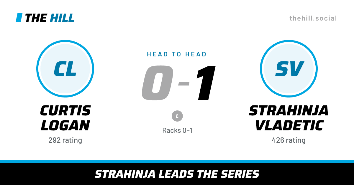 The share card: Curtis Logan vs Strahinja Vladetic, 0–1 head to head on The Hill