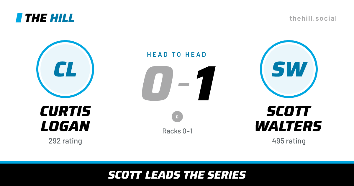 The share card: Curtis Logan vs Scott Walters, 0–1 head to head on The Hill
