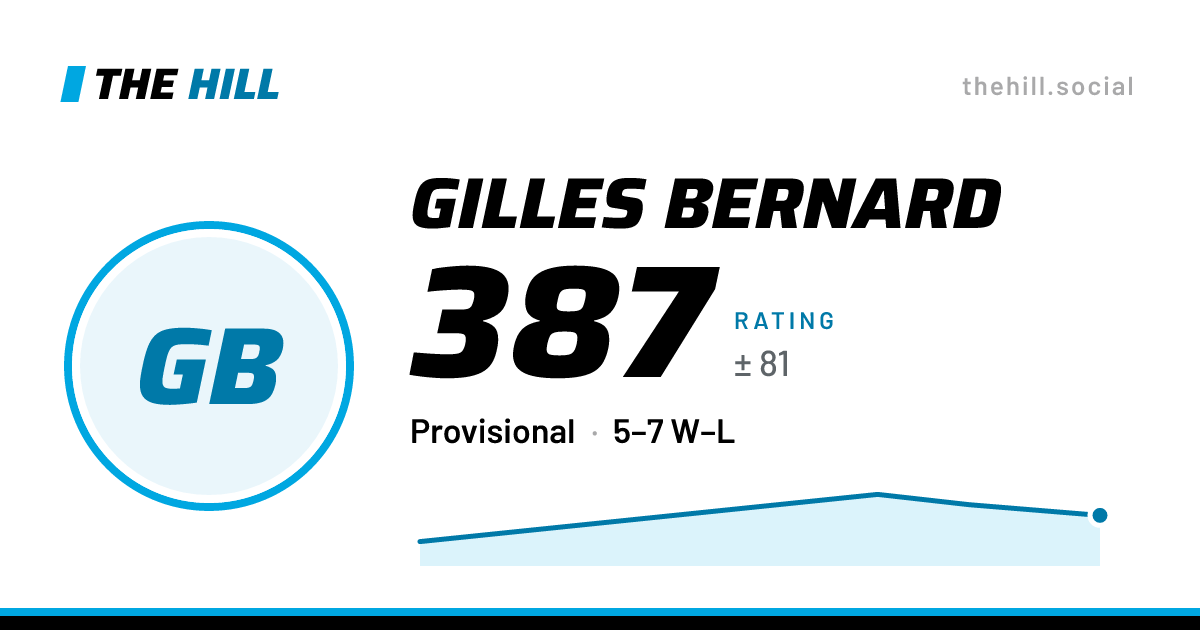 The share card: Gilles Bernard: 387 rating on The Hill