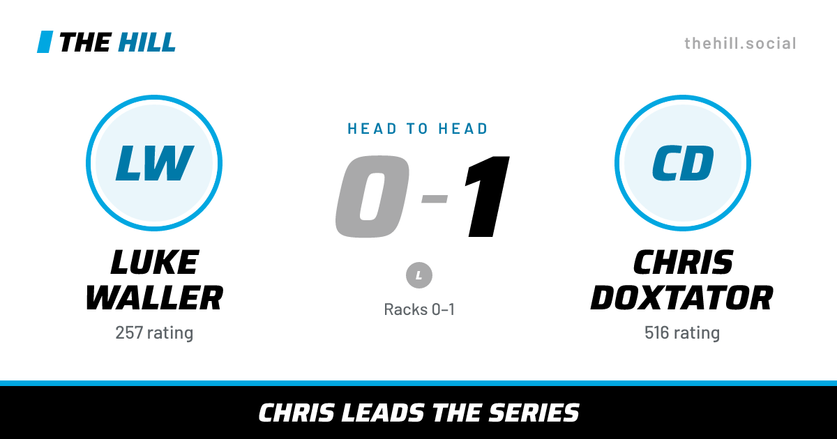 The share card: Luke Waller vs Chris Doxtator, 0–1 head to head on The Hill