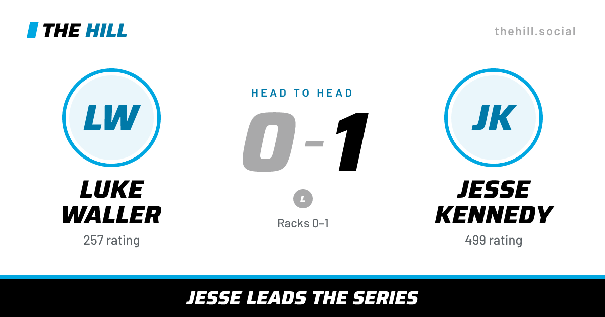 The share card: Luke Waller vs Jesse Kennedy, 0–1 head to head on The Hill
