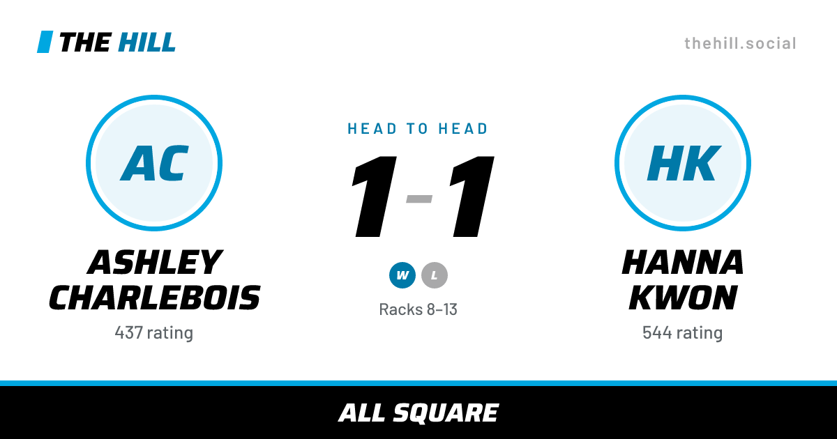 The share card: Ashley Charlebois vs Hanna Kwon, 1–1 head to head on The Hill