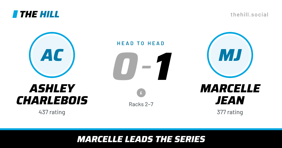 The share card: Ashley Charlebois vs Marcelle Jean, 0–1 head to head on The Hill
