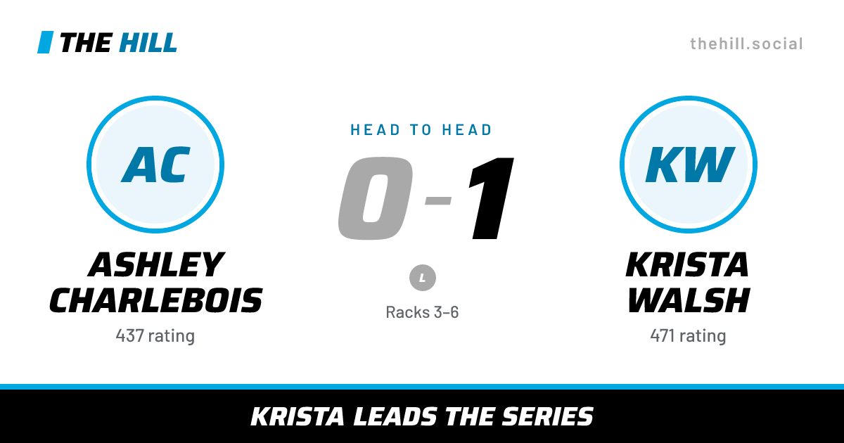 The share card: Ashley Charlebois vs Krista Walsh, 0–1 head to head on The Hill