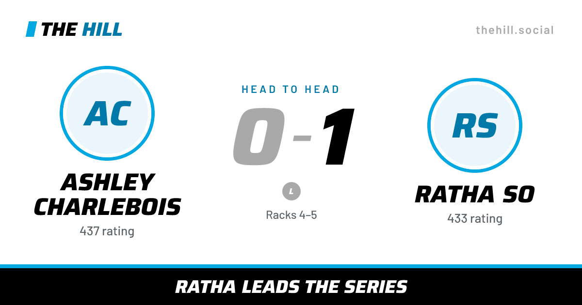 The share card: Ashley Charlebois vs Ratha So, 0–1 head to head on The Hill