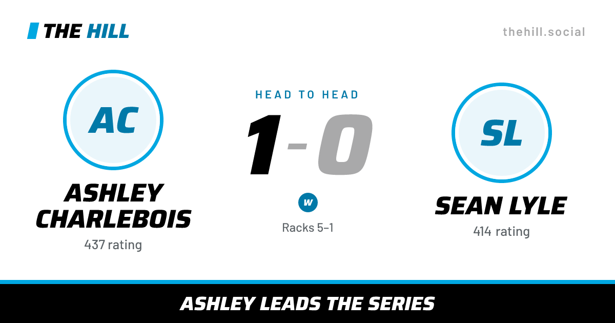 The share card: Ashley Charlebois vs Sean Lyle, 1–0 head to head on The Hill
