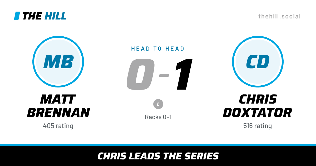 The share card: Matt Brennan vs Chris Doxtator, 0–1 head to head on The Hill
