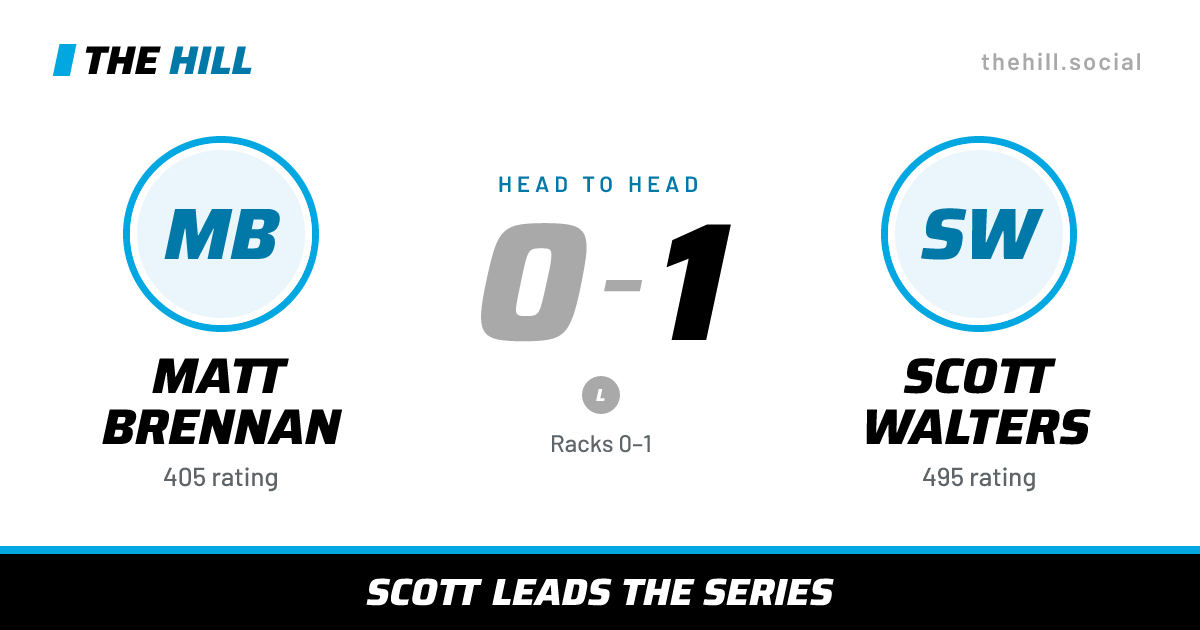 The share card: Matt Brennan vs Scott Walters, 0–1 head to head on The Hill