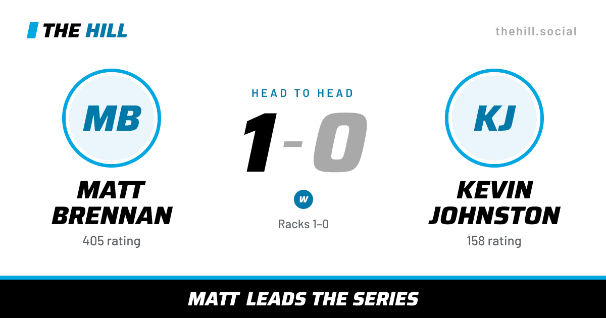 The share card: Matt Brennan vs Kevin Johnston, 1–0 head to head on The Hill