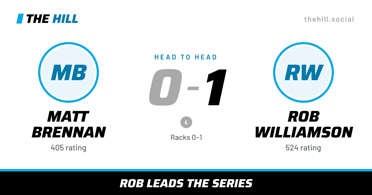 The share card: Matt Brennan vs Rob Williamson, 0–1 head to head on The Hill