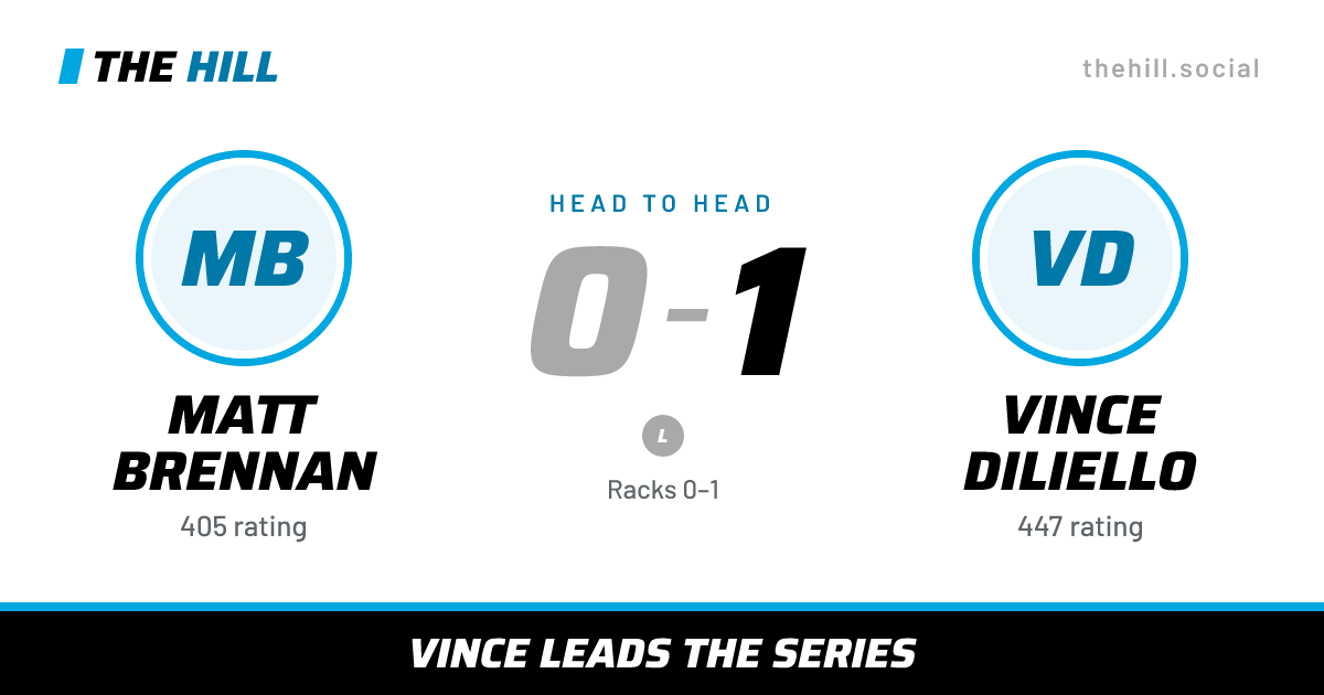 The share card: Matt Brennan vs Vince Diliello, 0–1 head to head on The Hill
