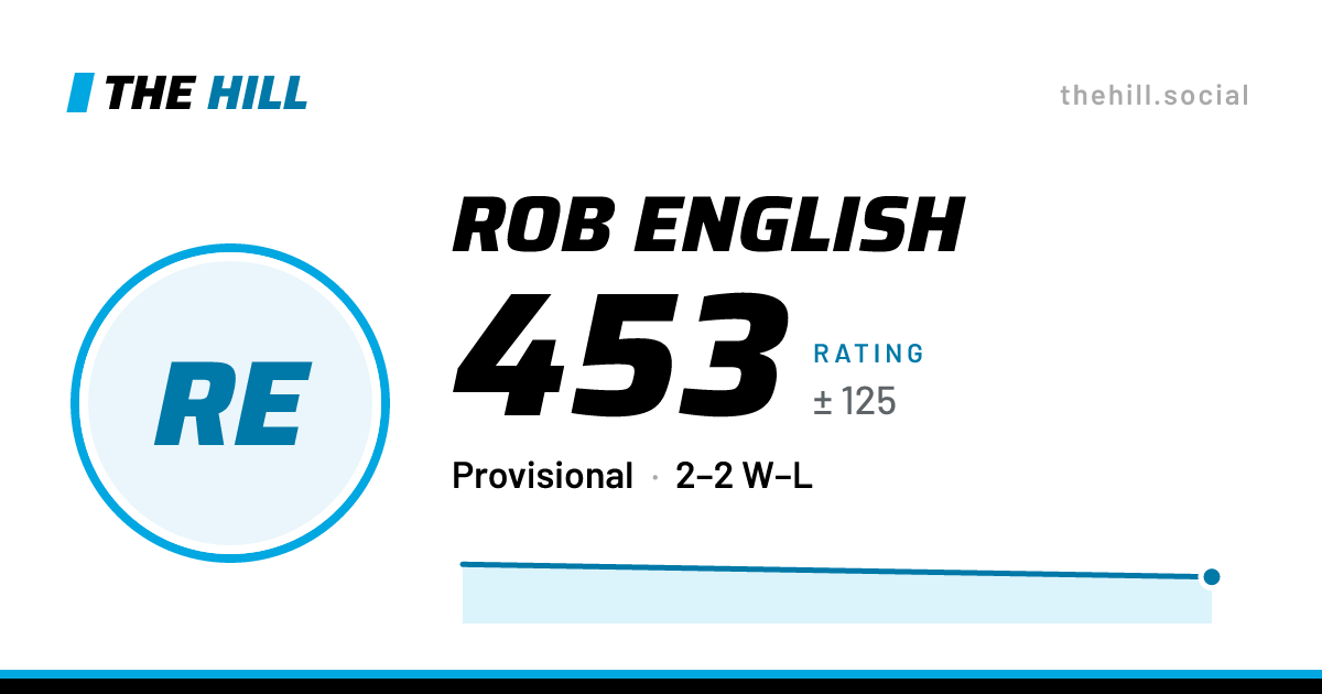 The share card: Rob English: 453 rating on The Hill