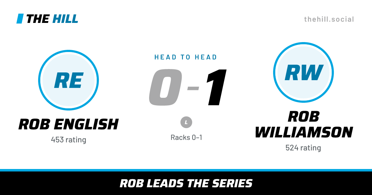 The share card: Rob English vs Rob Williamson, 0–1 head to head on The Hill