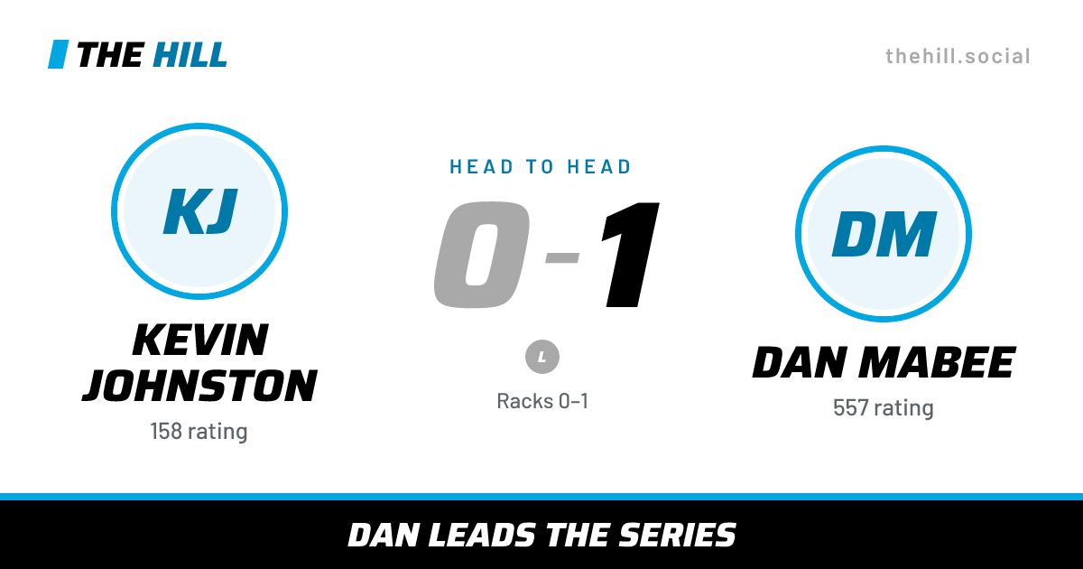 The share card: Kevin Johnston vs Dan Mabee, 0–1 head to head on The Hill