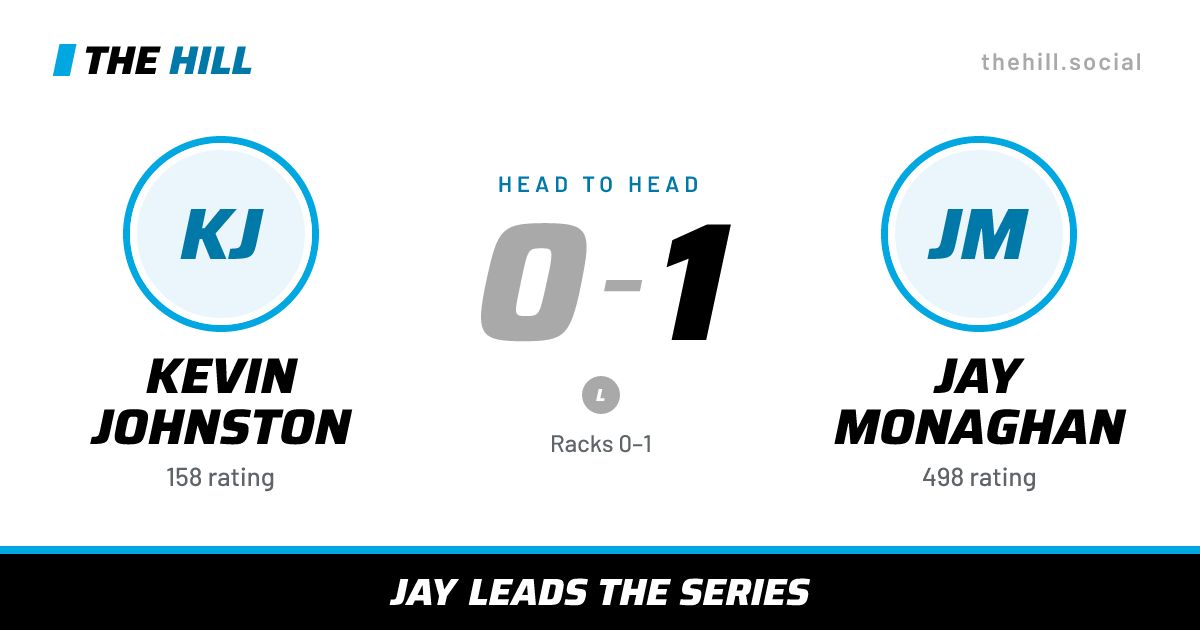 The share card: Kevin Johnston vs Jay Monaghan, 0–1 head to head on The Hill