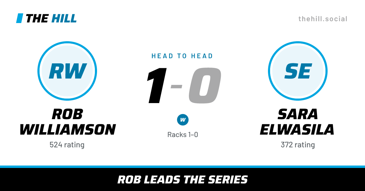 The share card: Rob Williamson vs Sara Elwasila, 1–0 head to head on The Hill